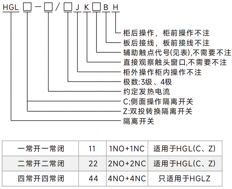 型號(hào)命名規(guī)則.png