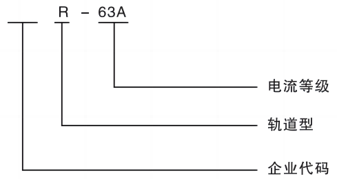 型號(hào)及含義.png