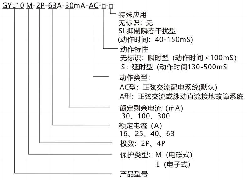 型號(hào)及含義.png