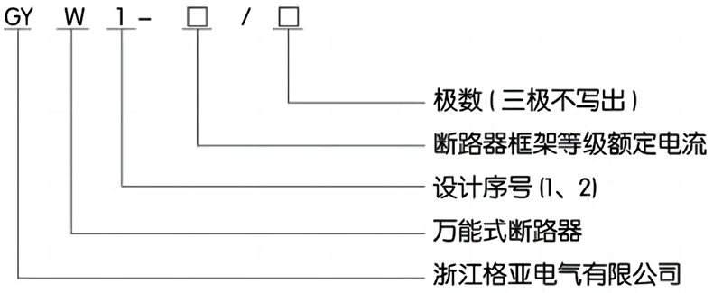 型號(hào)及含義.png