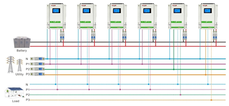 三相輸出，使用3臺機(jī)組（16.5KW）或9臺機(jī)組（49.5KW）.jpg