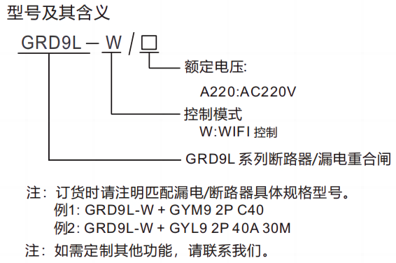 型號(hào)及含義.png
