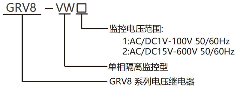 型號(hào)說(shuō)明.jpg