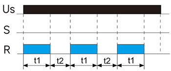 循環(huán)延時，ON開始.jpg