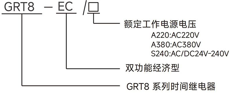 型號(hào)說(shuō)明.jpg