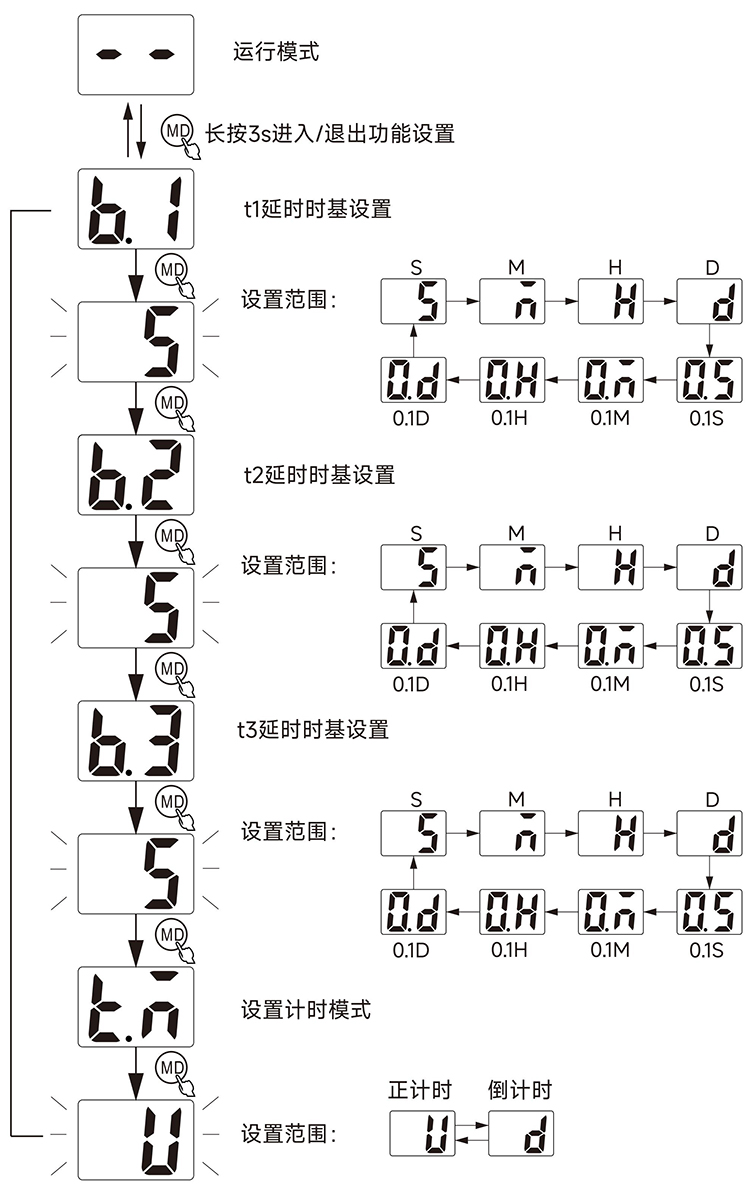 功能設定、.jpg