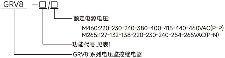 型號(hào)說明.jpg