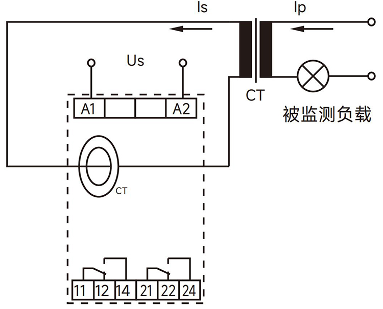 被監(jiān)測電流＞20A，通過CT變換為二次電流.jpg