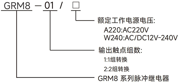 型號(hào)說(shuō)明.jpg