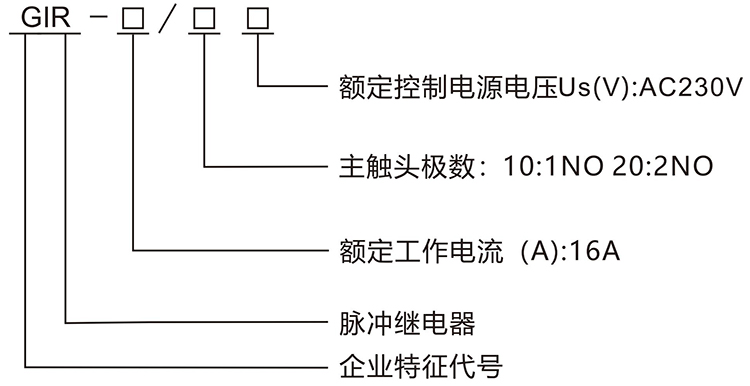 型號說明.jpg