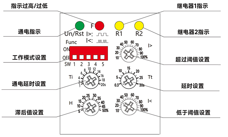 產(chǎn)品面板.jpg