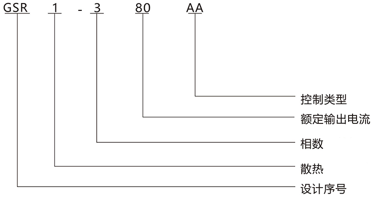 型號(hào)說(shuō)明.jpg