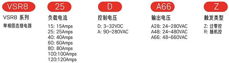 型號(hào)說明.jpg
